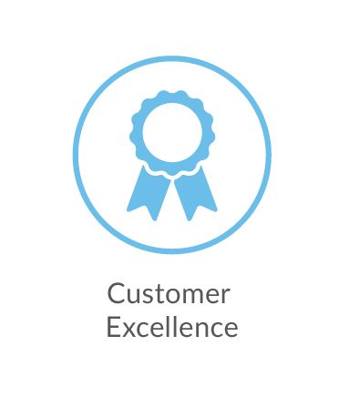 Customer Excellence Training